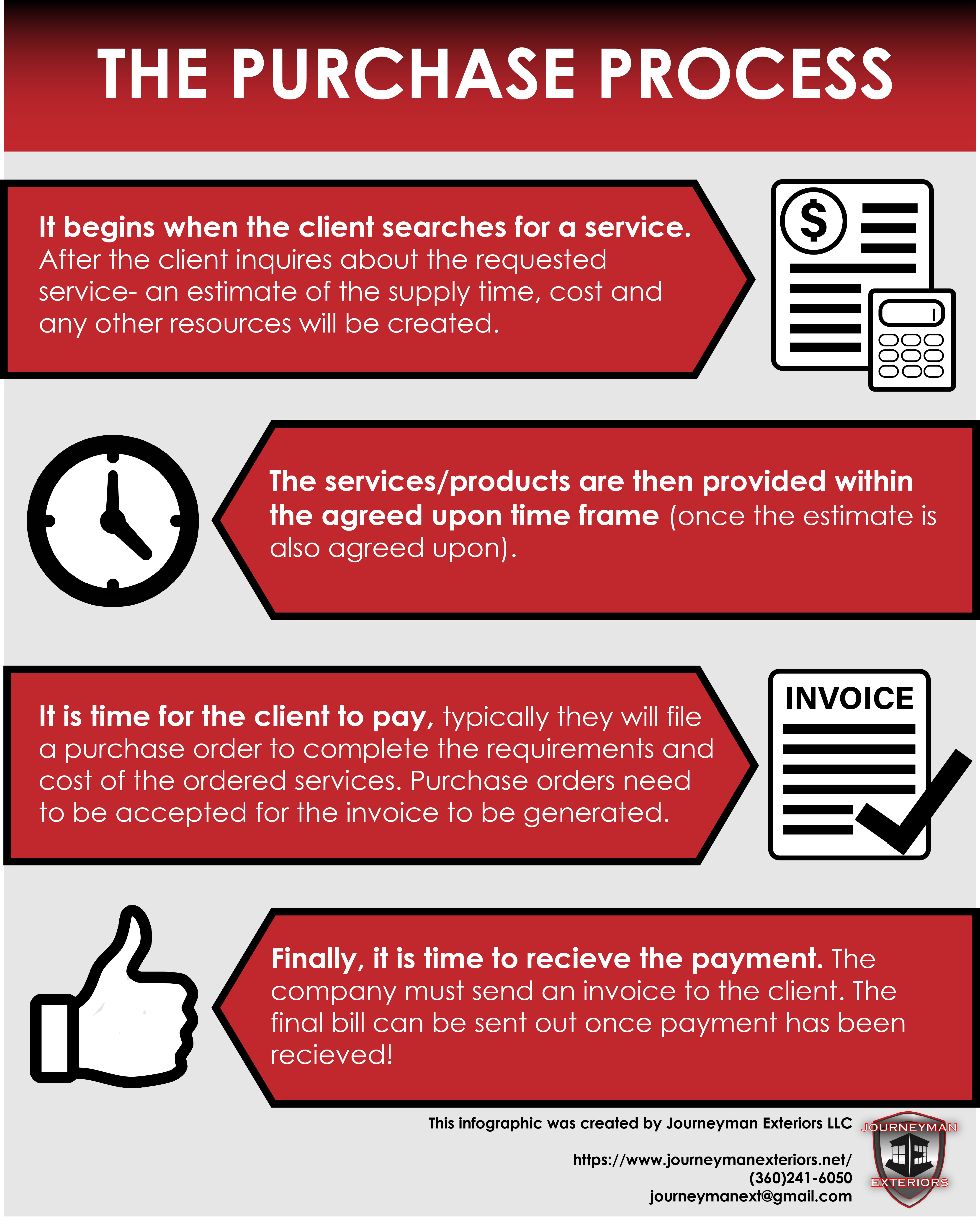 difference between an invoice and an estimate Journeyman Exteriors